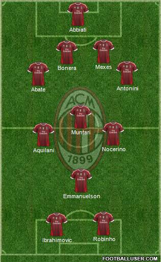 A.C. Milan Formation 2012