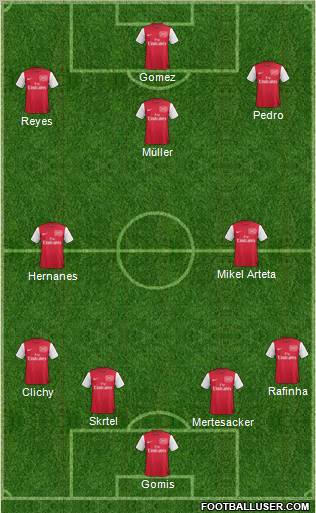 Arsenal Formation 2012