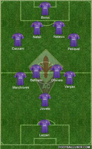 Fiorentina Formation 2012