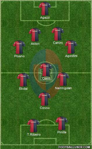 Cagliari Formation 2012