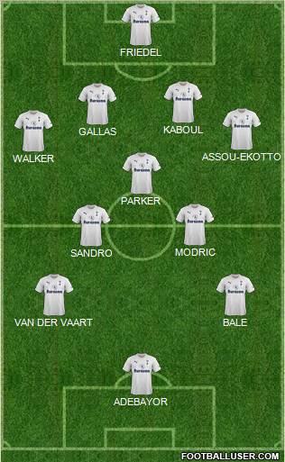 Tottenham Hotspur Formation 2012