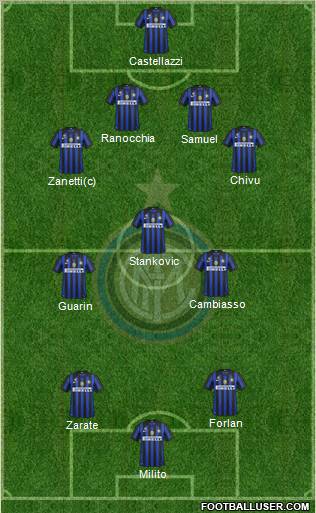 F.C. Internazionale Formation 2012