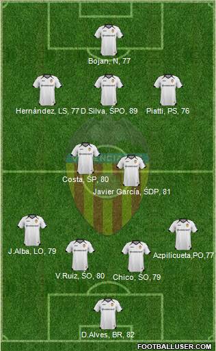 Valencia C.F., S.A.D. Formation 2012