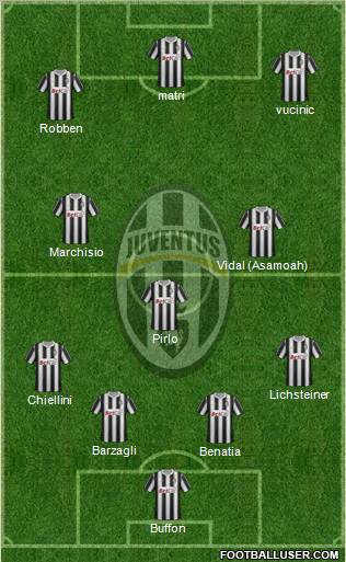 Juventus Formation 2012