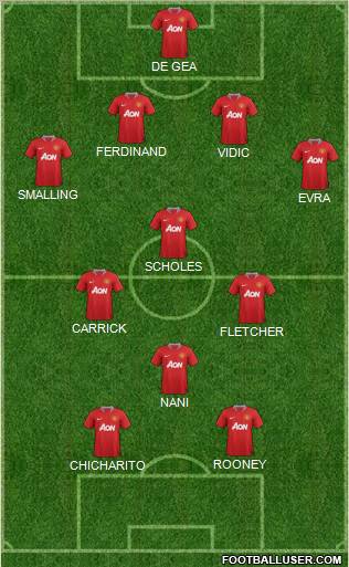 Manchester United Formation 2012