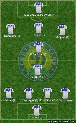 Dinamo Kiev Formation 2012