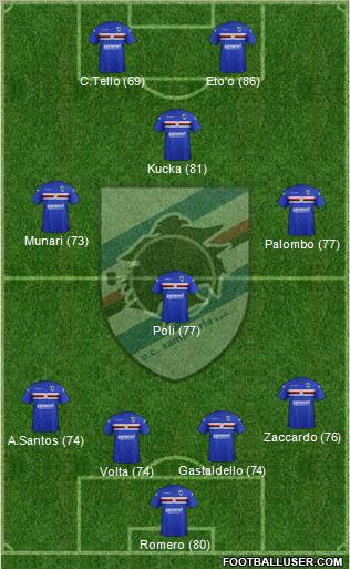 Sampdoria Formation 2012