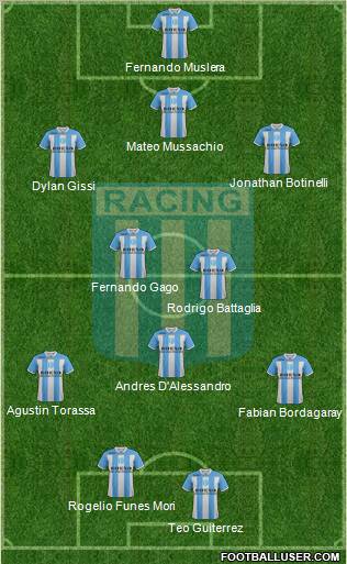 Racing Club Formation 2012