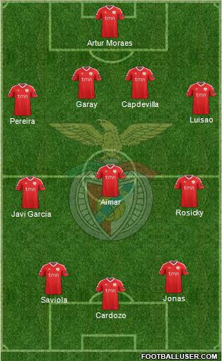 Sport Lisboa e Benfica - SAD Formation 2012