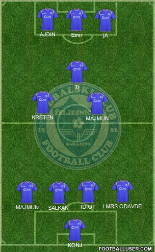 FK Zeljeznicar Sarajevo Formation 2012