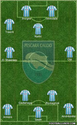 Pescara Formation 2012