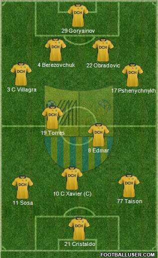 Metalist Kharkiv Formation 2012