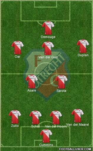 FC Utrecht Formation 2012