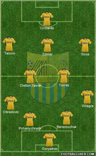 Metalist Kharkiv Formation 2012