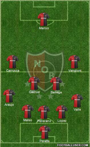 Newell's Old Boys Formation 2012