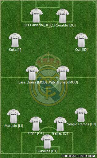 Real Madrid C.F. Formation 2012