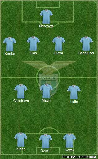 S.S. Lazio Formation 2012