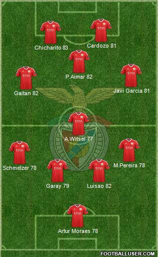 Sport Lisboa e Benfica - SAD Formation 2012