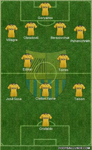 Metalist Kharkiv Formation 2012