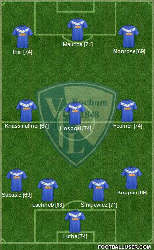 VfL Bochum Formation 2012