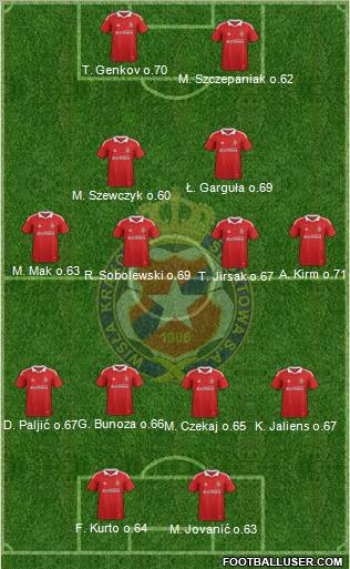 Wisla Krakow Formation 2012