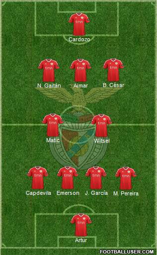 Sport Lisboa e Benfica - SAD Formation 2012