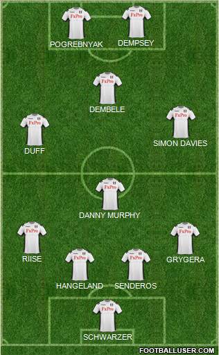 Fulham Formation 2012