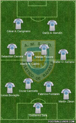 Atlético Rafaela Formation 2012