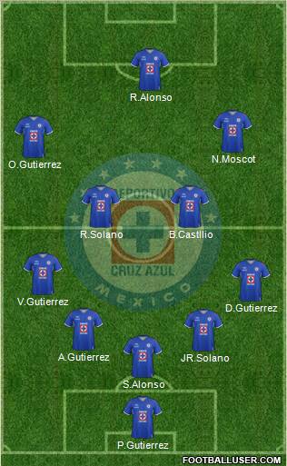 Club Deportivo Cruz Azul Formation 2012