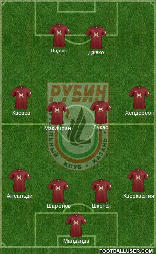 Rubin Kazan Formation 2012