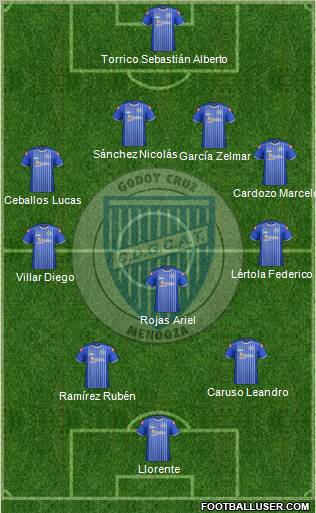 Godoy Cruz Antonio Tomba Formation 2012