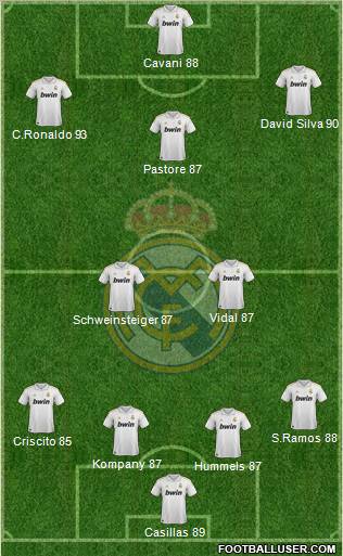 Real Madrid C.F. Formation 2012