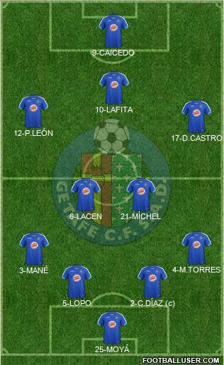 Getafe C.F., S.A.D. Formation 2012