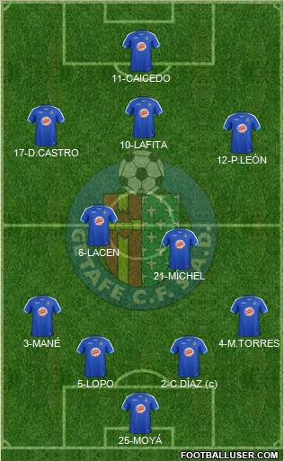 Getafe C.F., S.A.D. Formation 2012