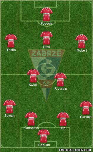 Gornik Zabrze Formation 2012