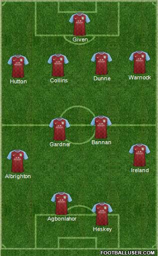 Aston Villa Formation 2012