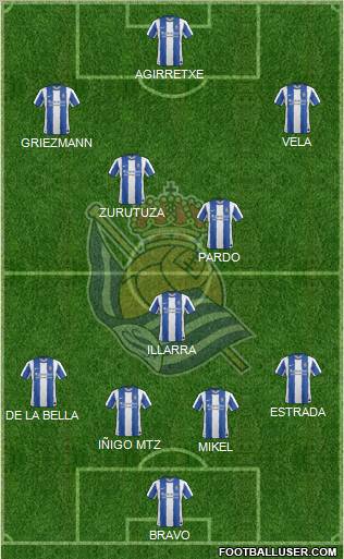 Real Sociedad S.A.D. Formation 2012