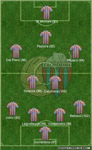 Catania Formation 2012