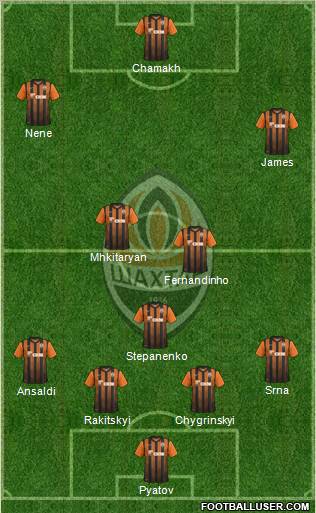 Shakhtar Donetsk Formation 2012