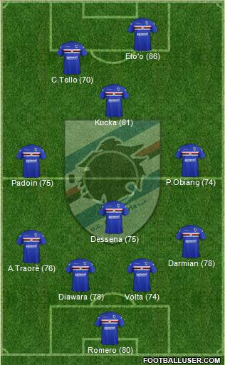 Sampdoria Formation 2012