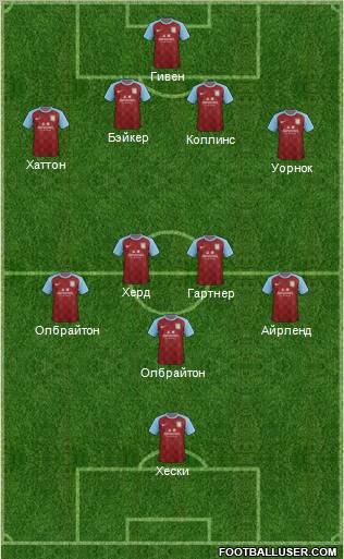 Aston Villa Formation 2012