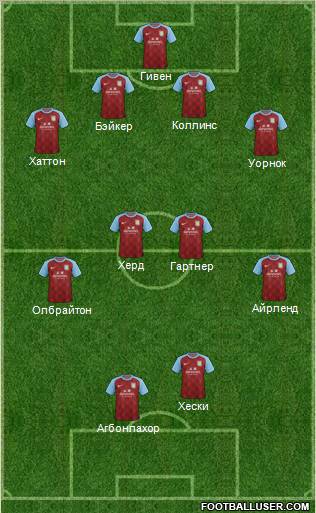 Aston Villa Formation 2012