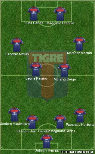 Tigre Formation 2012