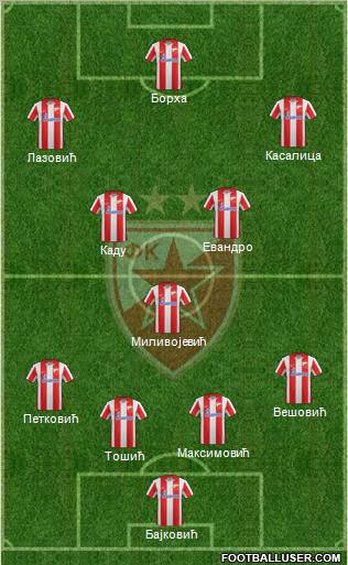 FC Red Star Belgrade Formation 2012