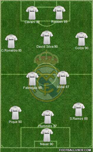 Real Madrid C.F. Formation 2012