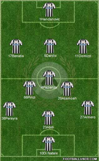 Udinese Formation 2012