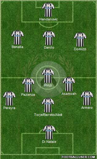 Udinese Formation 2012