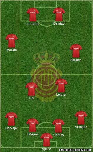 R.C.D. Mallorca S.A.D. Formation 2012