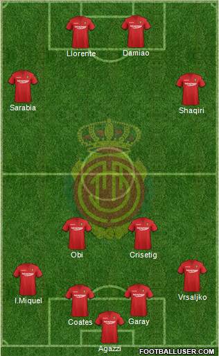 R.C.D. Mallorca S.A.D. Formation 2012