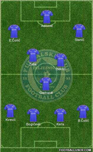 FK Zeljeznicar Sarajevo Formation 2012